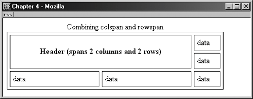 Combining colspan and rowspan