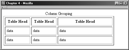 Grouping Table Columns: The col Element