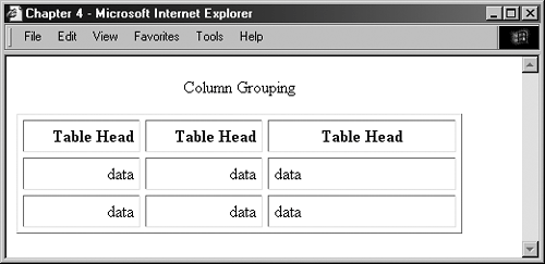 Grouping Table Columns: The col Element