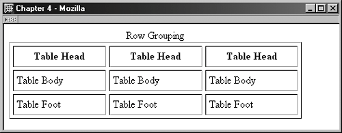 Grouping Table Rows
