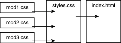 Importing Style Sheets