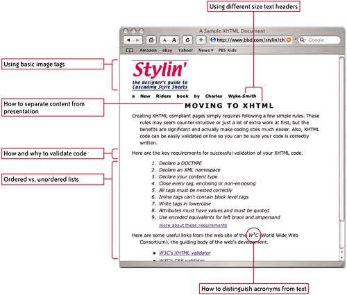 Chapter 1. XHTML: Giving Structure to Content
